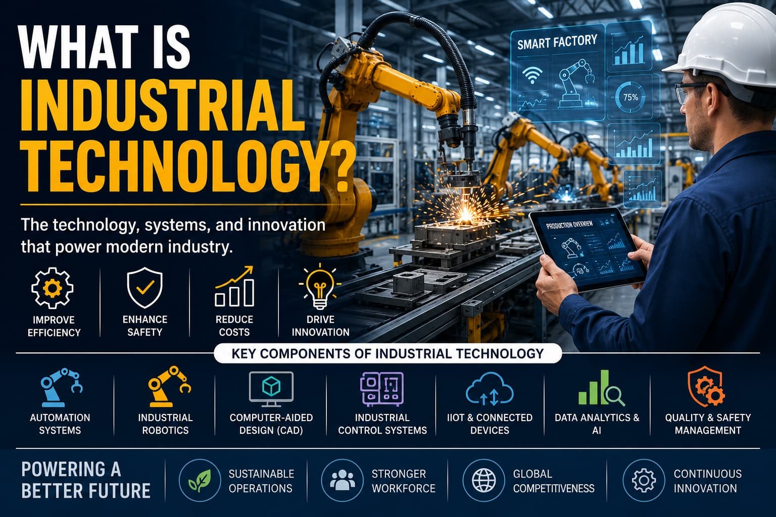 What Is Industrial Technology