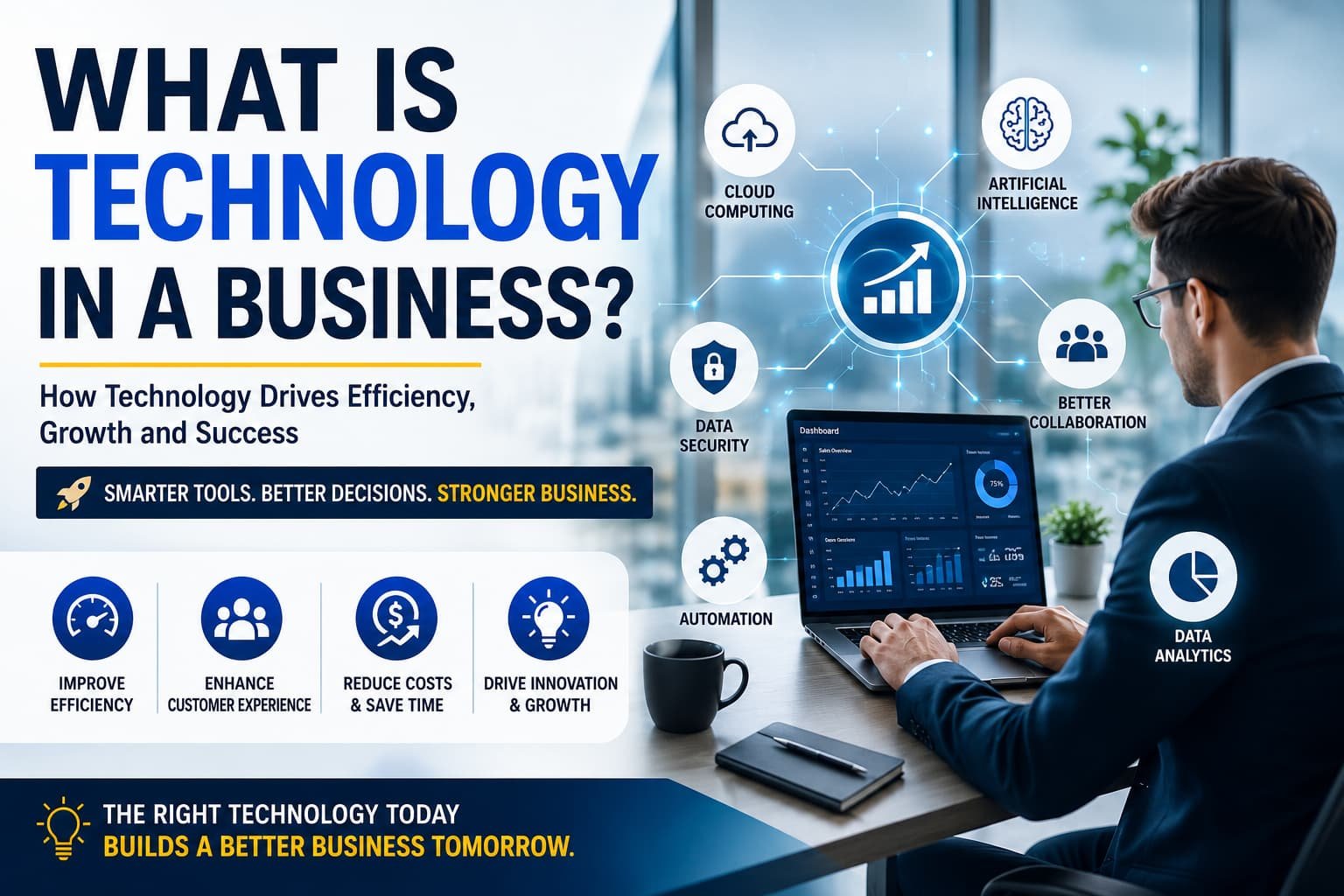 What Is Technology in a Business